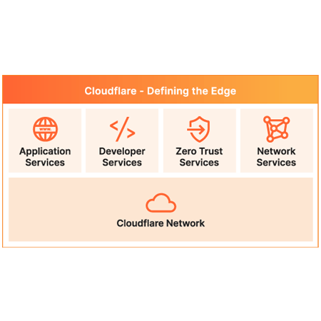  Cloudflareが他社と違う点- 画像
